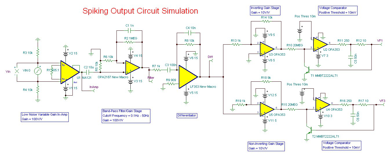 Circuit-level Schematics